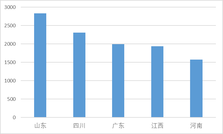 J9国际站|集团官网